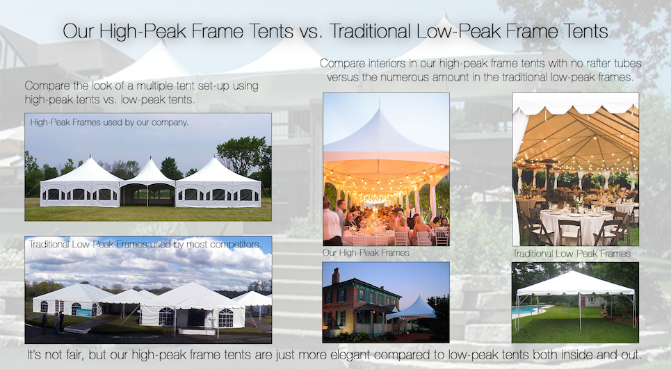High Peak vs. Low Peak Fram Tents