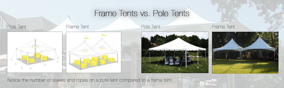 Fram Tents vs. Pole Tents